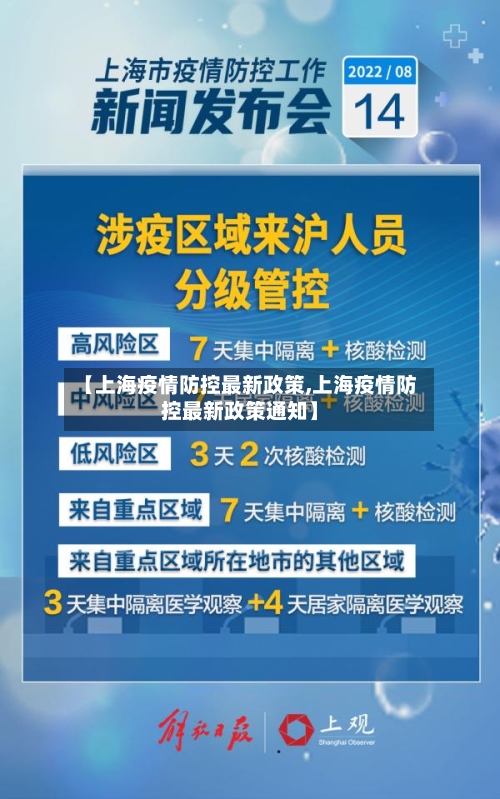 【上海疫情防控最新政策,上海疫情防控最新政策通知】