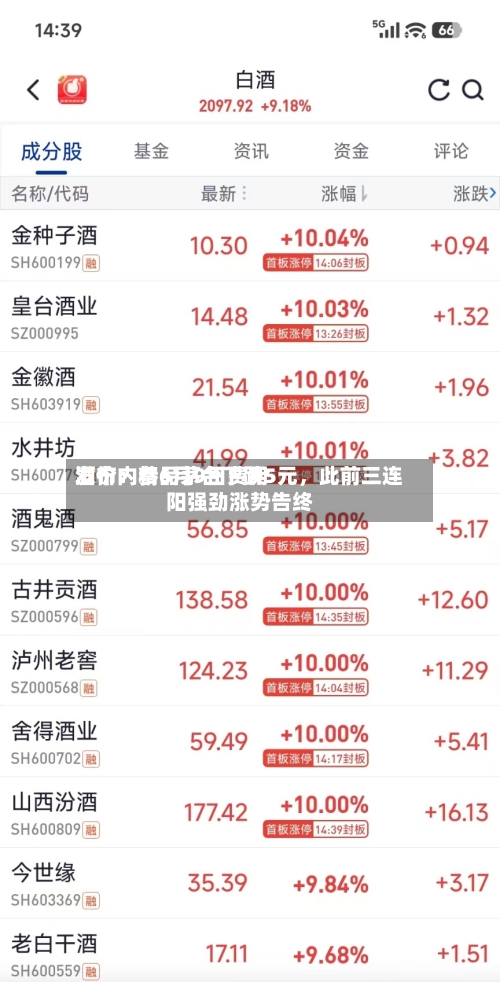酒价内参6月9日费用发布：精品茅台下跌5元，此前三连阳强劲涨势告终-第3张图片