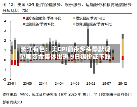长江有色：美CPI前夜多头静默观望期资金集体出逃 9日锡价或下跌