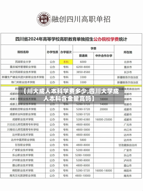 【川大成人本科学费多少,四川大学成人本科含金量高吗】-第2张图片