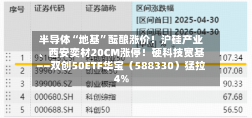 半导体“地基”酝酿涨价！沪硅产业、西安奕材20CM涨停！硬科技宽基——双创50ETF华宝（588330）猛拉4%