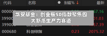 华安基金:创业板50指数聚焦四大新质生产力赛道-第2张图片