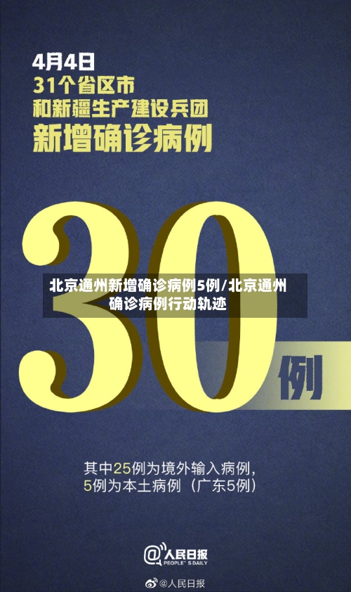 北京通州新增确诊病例5例/北京通州确诊病例行动轨迹