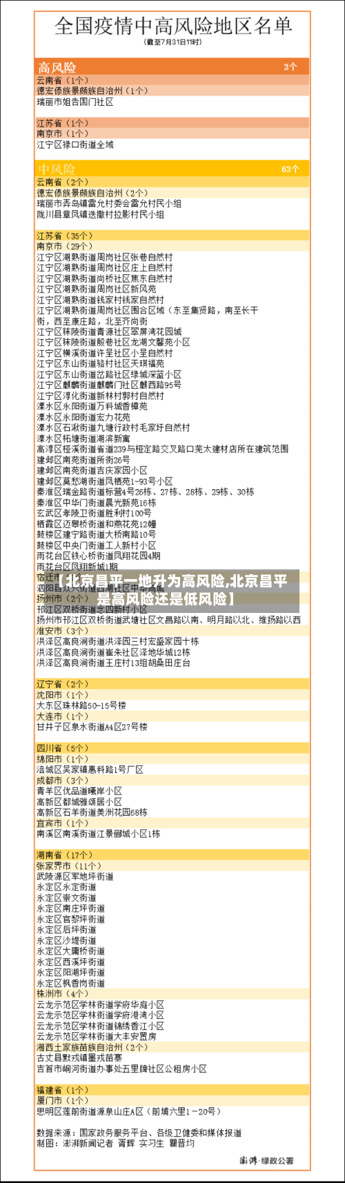 【北京昌平一地升为高风险,北京昌平是高风险还是低风险】