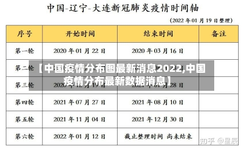 【中国疫情分布图最新消息2022,中国疫情分布最新数据消息】-第3张图片