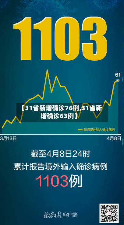 【31省新增确诊76例,31省新增确诊63例】-第2张图片