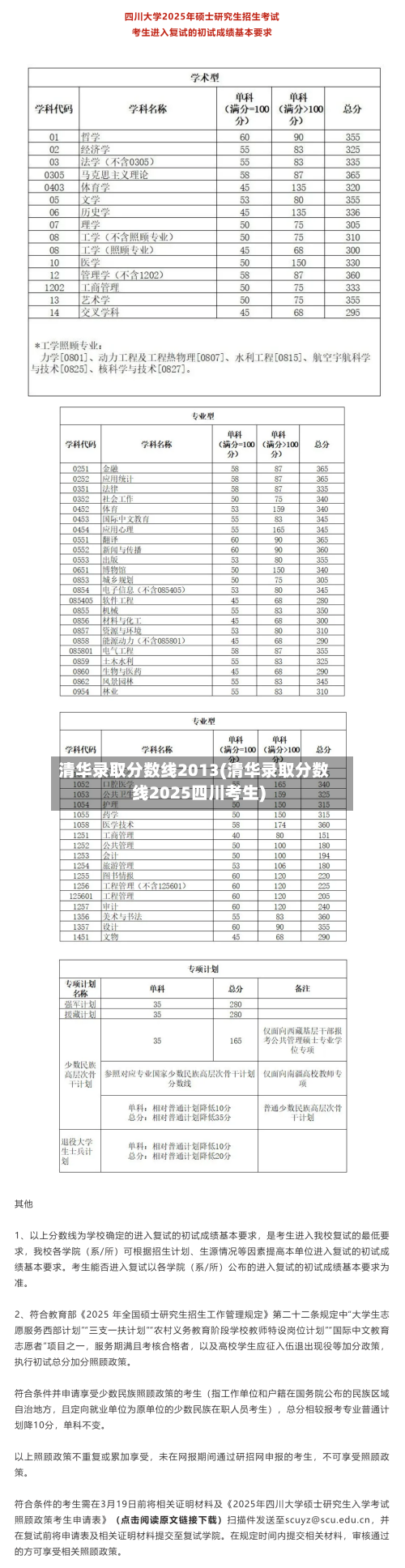 清华录取分数线2013(清华录取分数线2025四川考生)-第3张图片