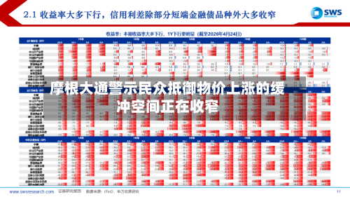 摩根大通警示民众抵御物价上涨的缓冲空间正在收窄-第2张图片