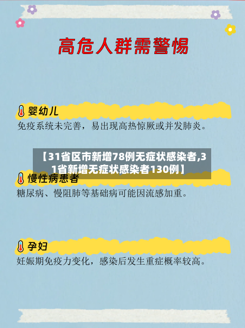 【31省区市新增78例无症状感染者,31省新增无症状感染者130例】
