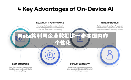 Meta将利用企业数据进一步实现内容个性化-第2张图片
