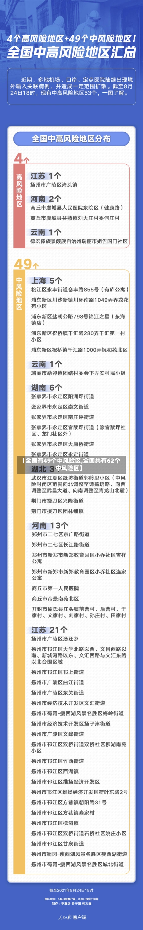 【全国有49个中风险区,全国共有62个中风险区】