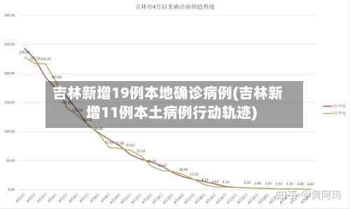 吉林新增19例本地确诊病例(吉林新增11例本土病例行动轨迹)-第3张图片