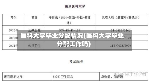 医科大学毕业分配情况(医科大学毕业分配工作吗)