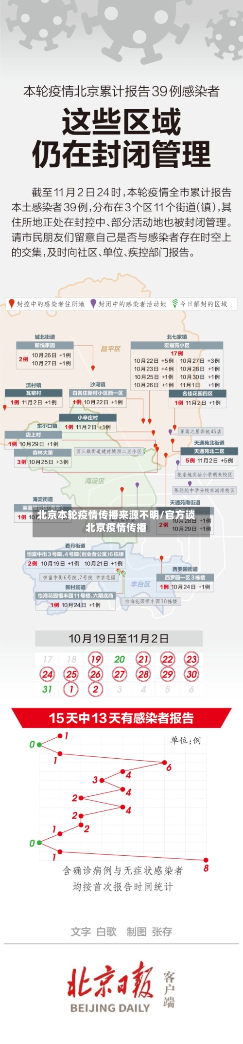北京本轮疫情传播来源不明/官方谈北京疫情传播-第2张图片