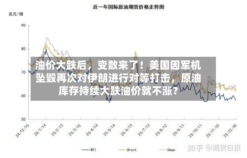 油价大跌后，变数来了！美国因军机坠毁再次对伊朗进行对等打击，原油库存持续大跌油价就不涨？