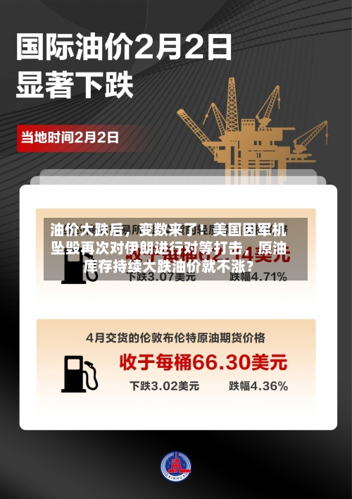 油价大跌后，变数来了！美国因军机坠毁再次对伊朗进行对等打击，原油库存持续大跌油价就不涨？-第2张图片
