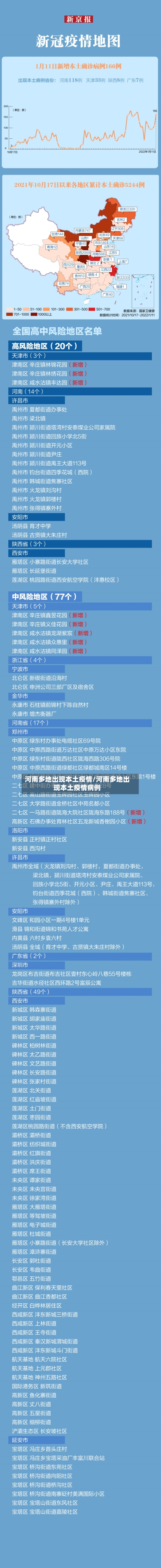 河南多地出现本土疫情/河南多地出现本土疫情病例-第2张图片