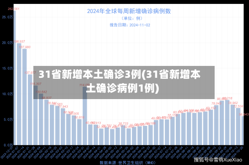 31省新增本土确诊3例(31省新增本土确诊病例1例)