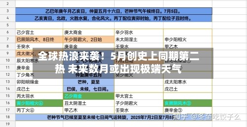 全球热浪来袭！5月创史上同期第二热 未来数月或出现极端天气