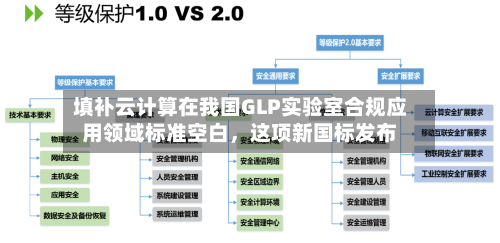 填补云计算在我国GLP实验室合规应用领域标准空白	，这项新国标发布-第2张图片