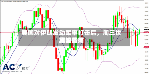 美国对伊朗发动军事打击后，周三世界原油费用宽幅震荡-第3张图片