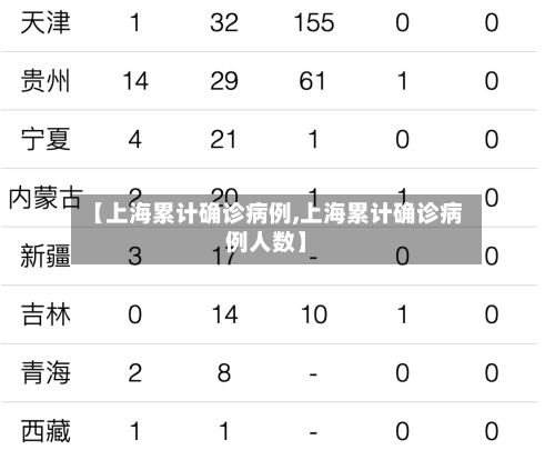 【上海累计确诊病例,上海累计确诊病例人数】-第2张图片