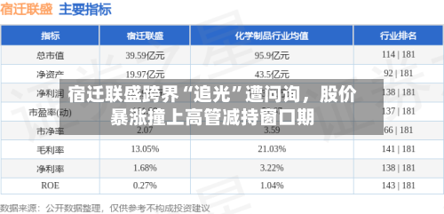 宿迁联盛跨界“追光”遭问询，股价暴涨撞上高管减持窗口期-第3张图片