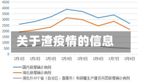 关于渣疫情的信息