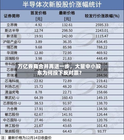 万亿券商合并再进一步，大量中小股东为何投下反对票？-第2张图片