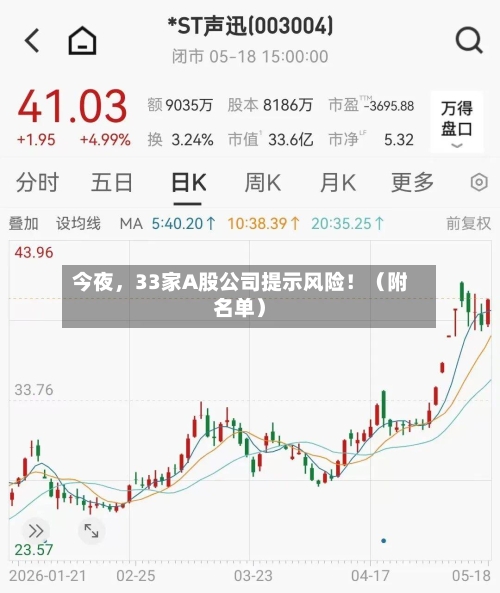 今夜，33家A股公司提示风险！（附名单）-第2张图片