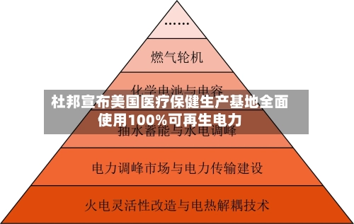 杜邦宣布美国医疗保健生产基地全面使用100%可再生电力-第2张图片