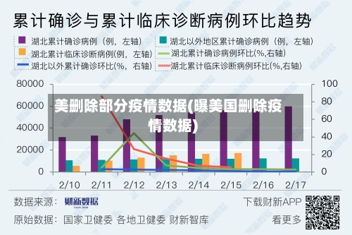美删除部分疫情数据(曝美国删除疫情数据)-第2张图片