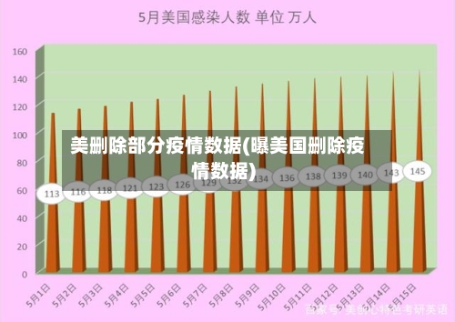 美删除部分疫情数据(曝美国删除疫情数据)