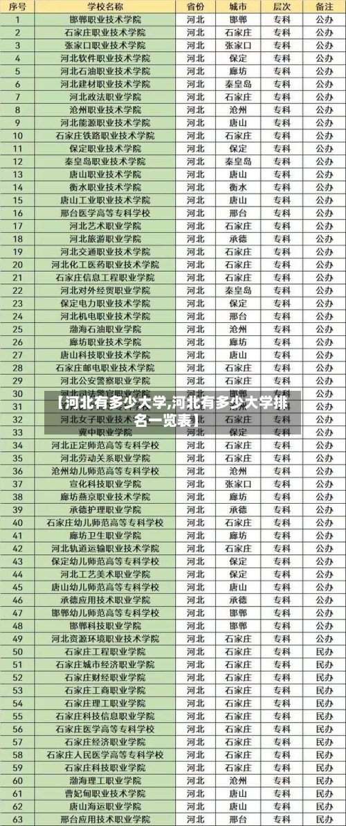 【河北有多少大学,河北有多少大学排名一览表】-第2张图片