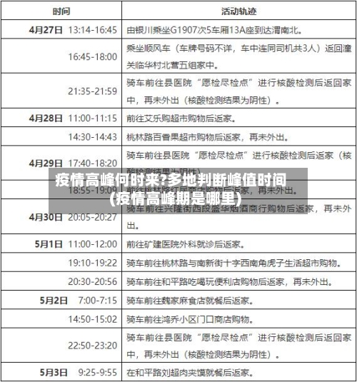 疫情高峰何时来?多地判断峰值时间(疫情高峰期是哪里)-第2张图片