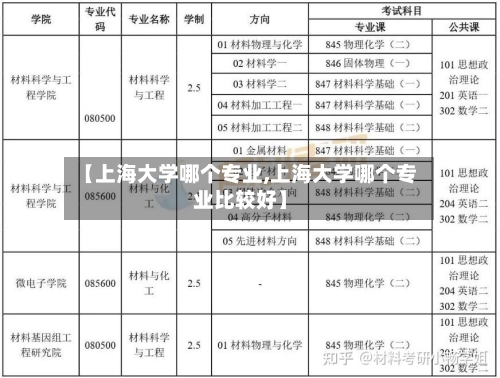 【上海大学哪个专业,上海大学哪个专业比较好】