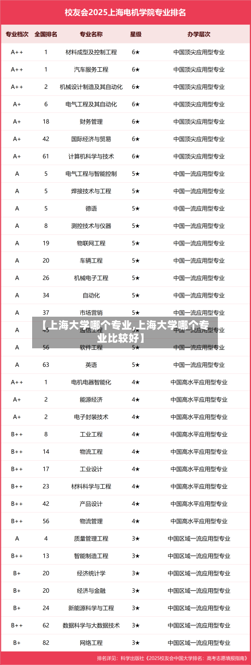 【上海大学哪个专业,上海大学哪个专业比较好】-第2张图片