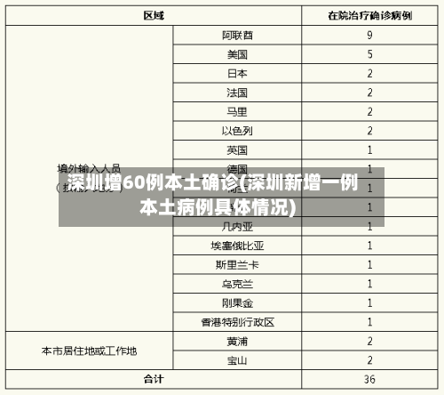 深圳增60例本土确诊(深圳新增一例本土病例具体情况)