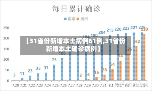 【31省份新增本土病例61例,31省份新增本土确诊病例】