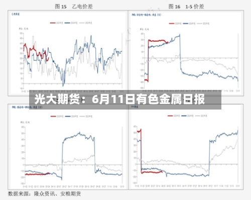 光大期货:6月11日有色金属日报-第2张图片