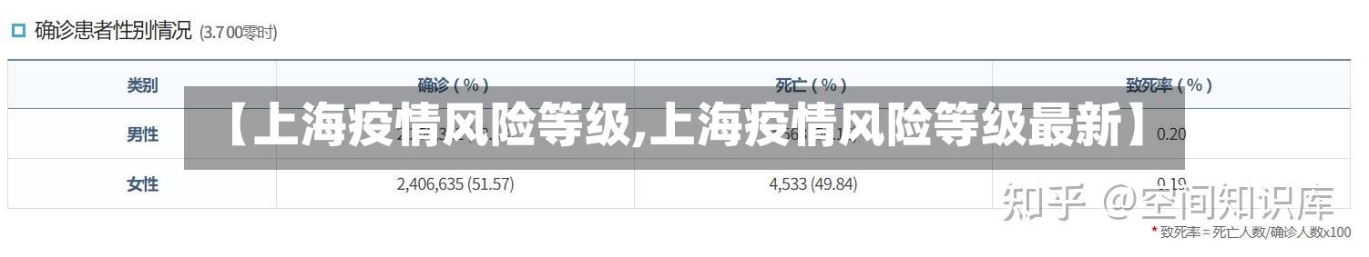【上海疫情风险等级,上海疫情风险等级最新】