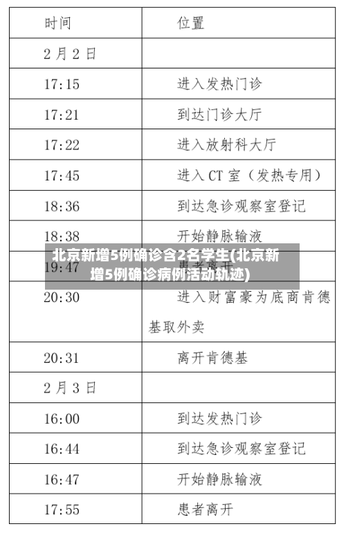 北京新增5例确诊含2名学生(北京新增5例确诊病例活动轨迹)