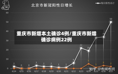 重庆市新增本土确诊4例/重庆市新增确诊病例22例-第2张图片