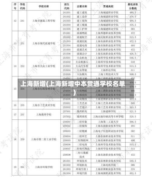 上海新增(上海新增中本贯通学校名单)-第2张图片