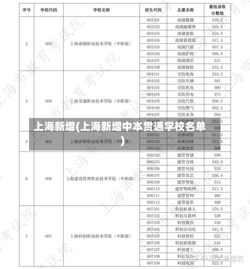 上海新增(上海新增中本贯通学校名单)