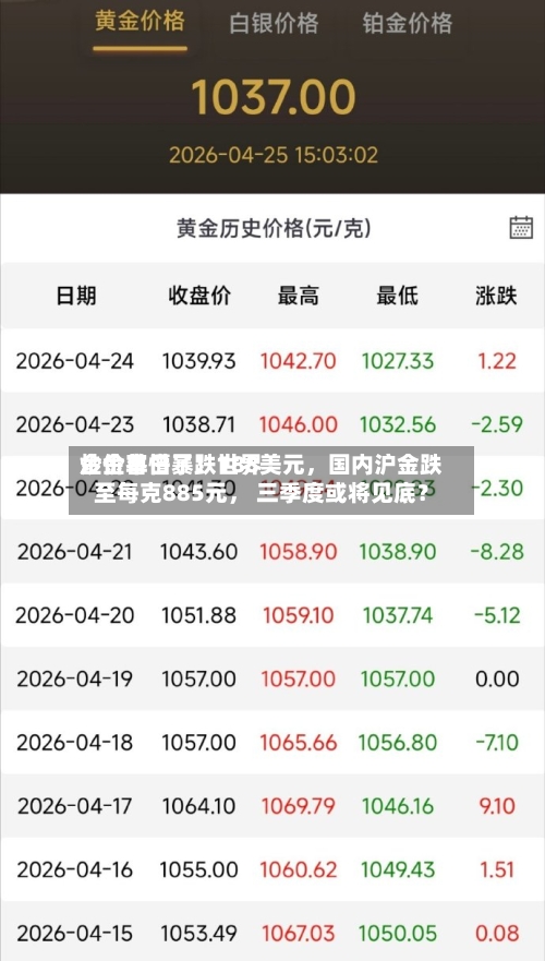 炒金客懵了！世界金价单日暴跌188美元，国内沪金跌至每克885元， 三季度或将见底？-第3张图片