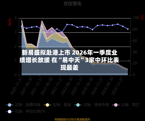 新易盛拟赴港上市 2026年一季度业绩增长放缓 在“易中天”3家中环比表现最差-第3张图片