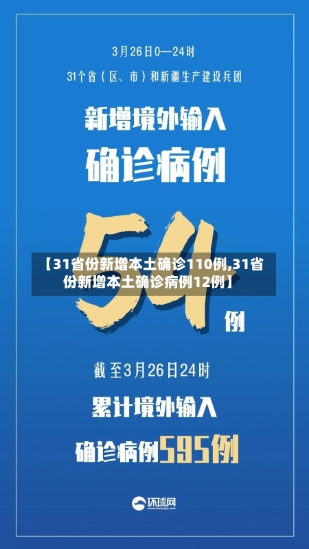 【31省份新增本土确诊110例,31省份新增本土确诊病例12例】-第2张图片