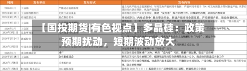 【国投期货|有色视点】多晶硅：政策预期扰动，短期波动放大-第3张图片