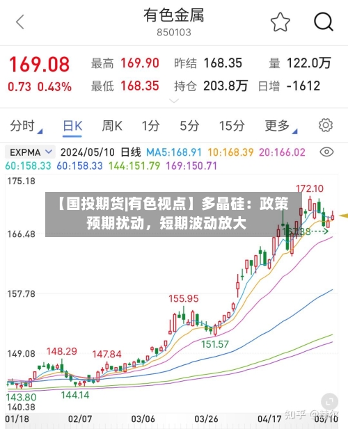 【国投期货|有色视点】多晶硅：政策预期扰动，短期波动放大-第2张图片